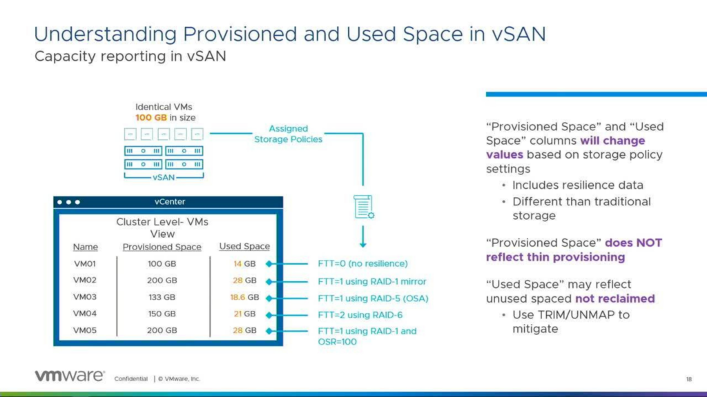 HCI Day 0–2: Guidance on Design, Sizing and Operations for vSAN